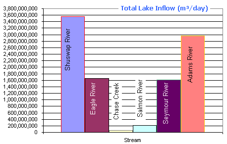 Stream Flow Comparison 1999